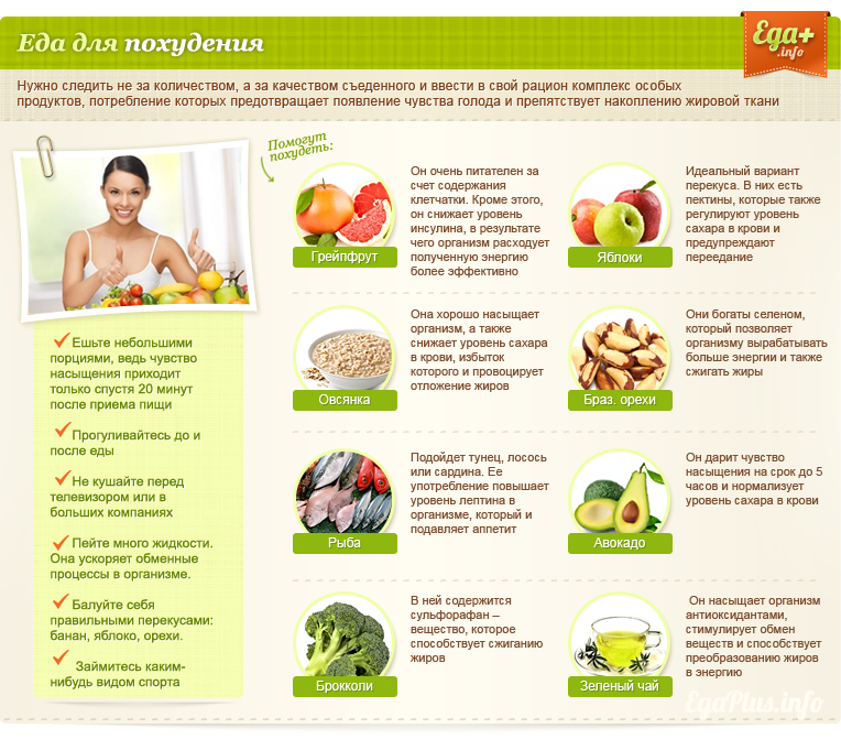 http://edaplus.info/illustration/food-for/weight-loss-products.png