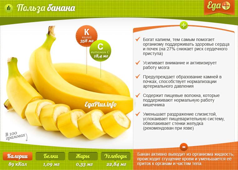 Полезные свойства банана