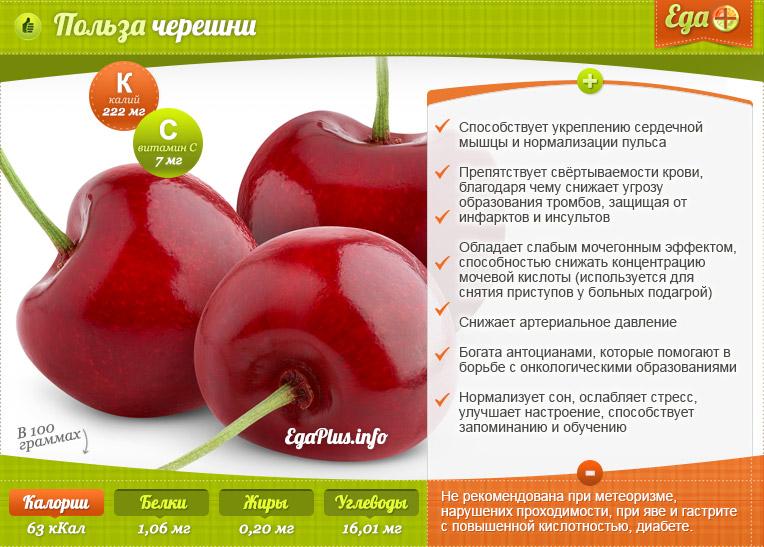 cherries benefit