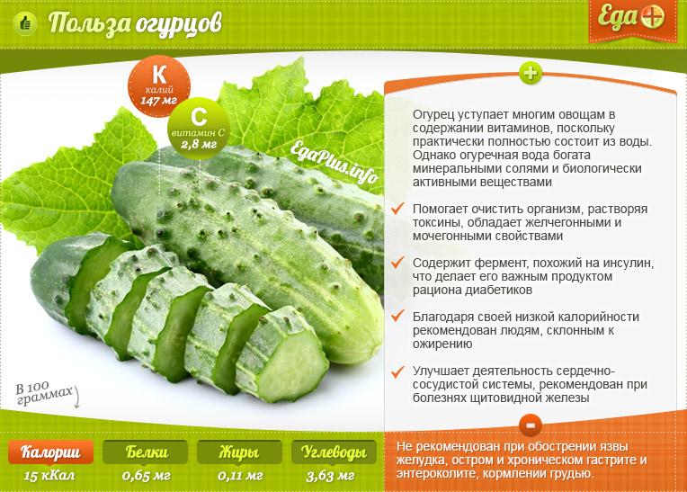 cucumber benefit