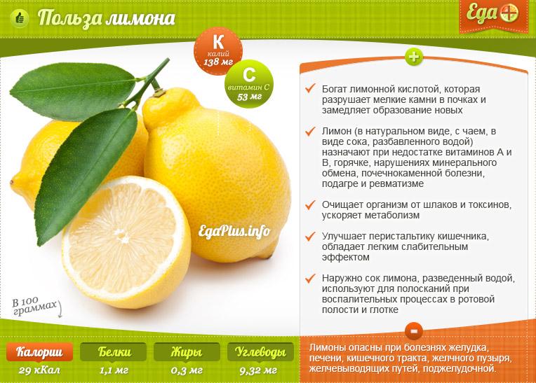 Чем полезен лимон для организма + количество белков, жиров, углеводов и калорийность лимонов Полезные свойства лимона