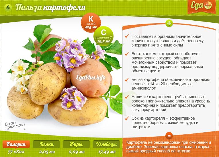 potato benefit