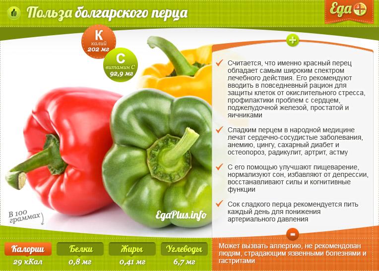Полезные свойства болгарского перца