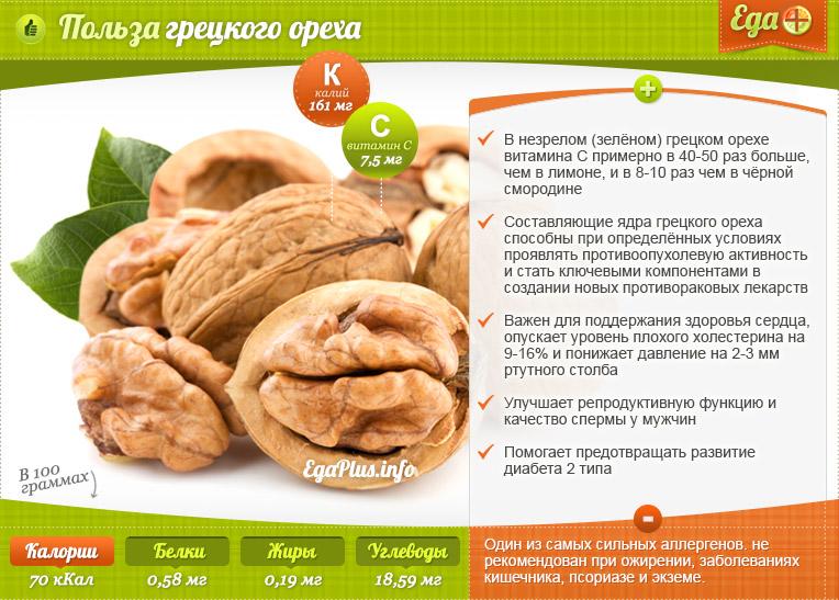 Польза грецкого ореха