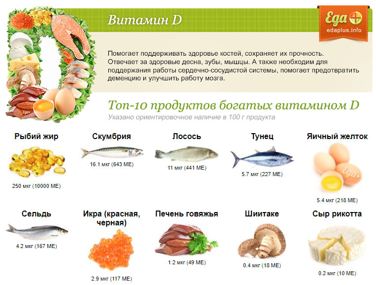 Топ 10 продуктов богатых витамином D